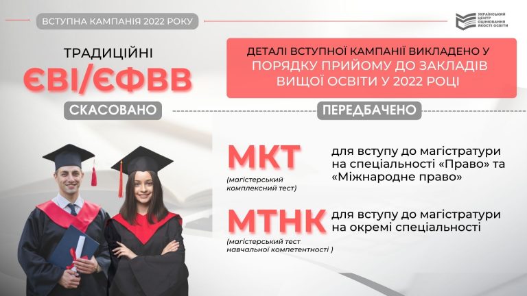 вступ маг